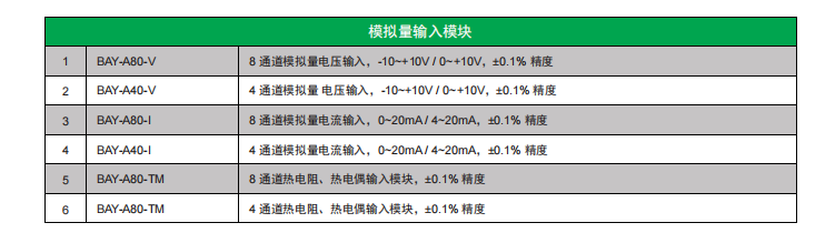 插片式I/O模块