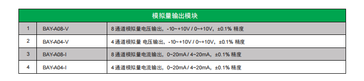 插片式I/O模塊