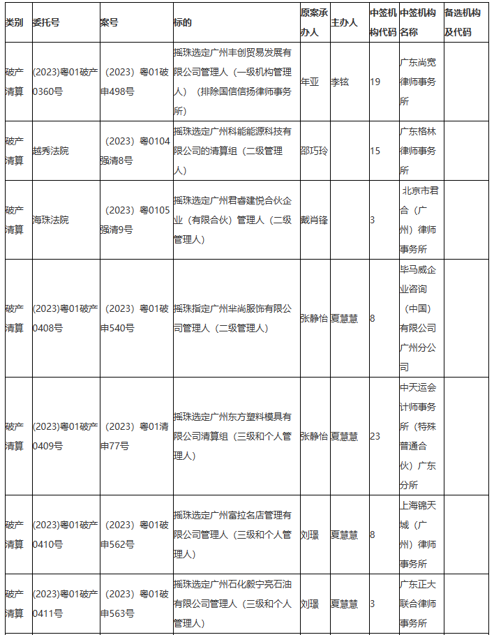 广州中院2023年第32期摇珠结果