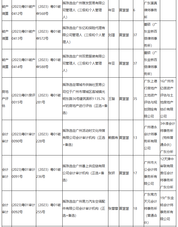 广州中院2023年第32期摇珠结果