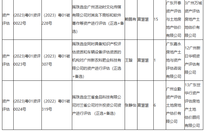 广州中院2023年第32期摇珠结果