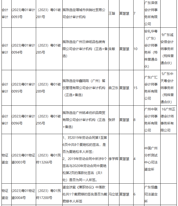 广州中院2023年第32期摇珠结果