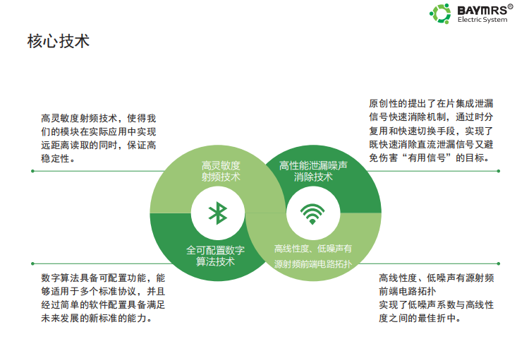 高頻RFID電子標簽