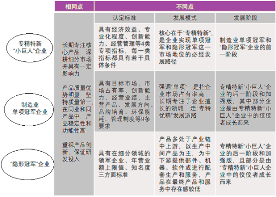 专精特新“小巨人”：中国已培育出五批专精特新“小巨人”企业，累计公示12,950家