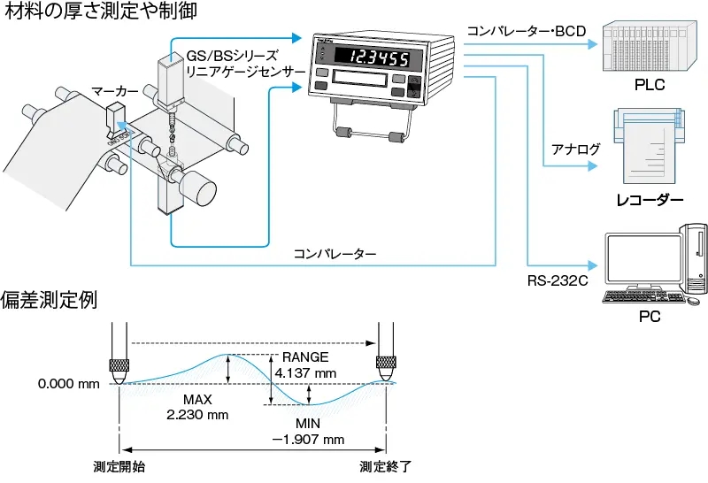 数字仪表计数器DG-2310小野测器ONOSOKKI