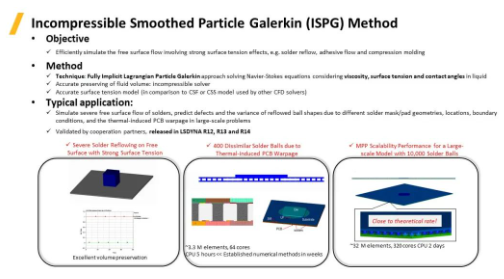 LS-DYNA中自適應ISPG方法的新進展及其應用--回流焊、膠粘劑流動和涂層模擬