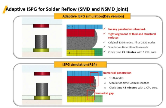 LS-DYNA中自適應ISPG方法的新進展及其應用--回流焊、膠粘劑流動和涂層模擬