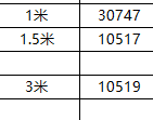 绿联AV104-绿联 双莲花头二对二红白梅花插头音频线