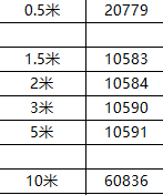 绿联AV116- 3.5-2一分二高端音频线 