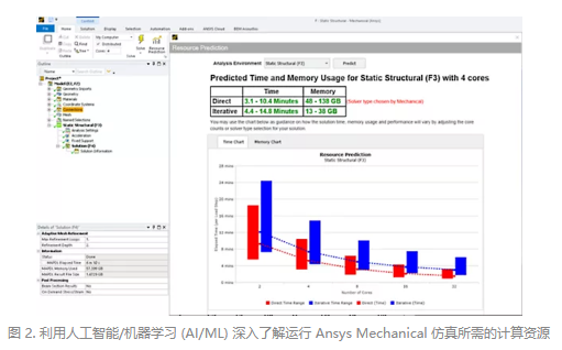 結(jié)構(gòu)仿真 | Ansys Mechanical 2023 R1版本的五大新功能