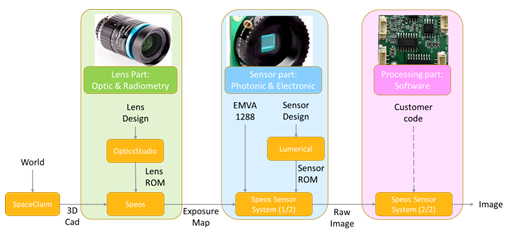 2023R2 | Speos 新功能介紹