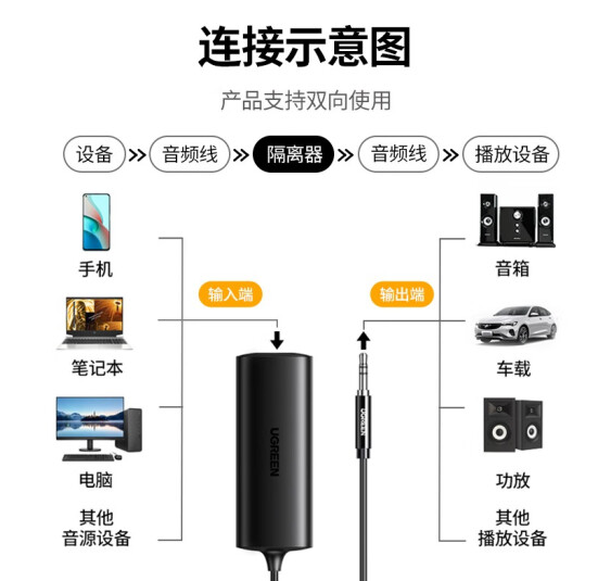 绿联90491 3.5mm公+3.5mm母音频共地隔离器0.5米 