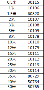 绿联HD104-HDMI黑色工程线 1.4版