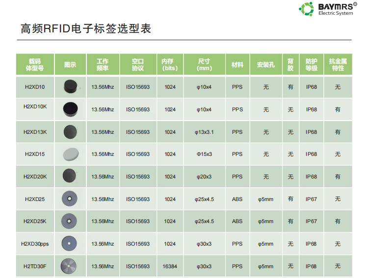 高頻RFID電子標簽