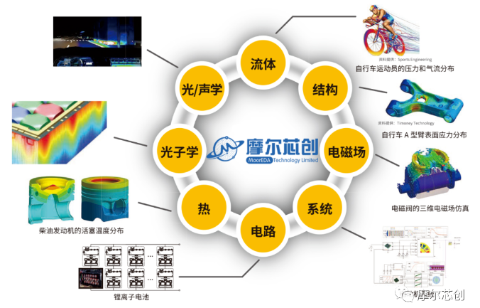 展會(huì)回顧 | 第24屆中國(guó)國(guó)際光電博覽會(huì)圓滿(mǎn)落幕！精彩在此回顧！