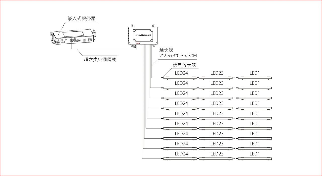 厦门双子塔