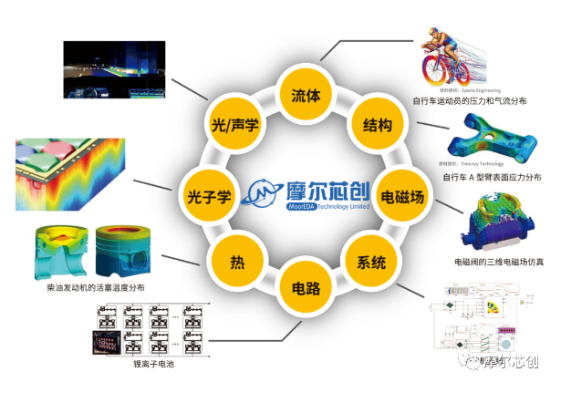 活動(dòng)回顧 | 摩爾芯創(chuàng)為光電子集成芯片立強(qiáng)大會(huì)順利舉辦貢獻(xiàn)一份力量