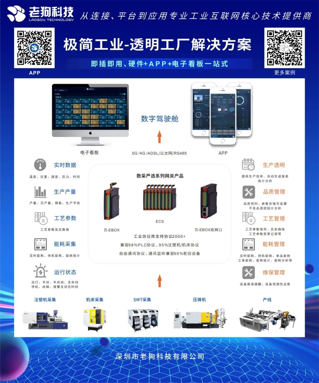 老狗科技透明工厂解决方案