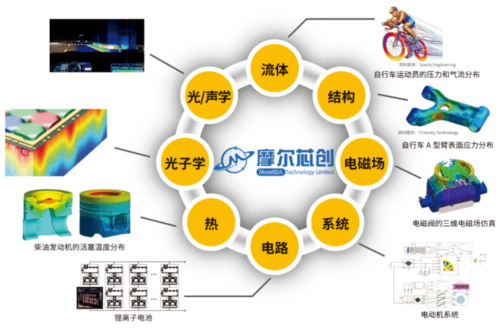 活動(dòng)回顧 | 摩爾芯創(chuàng)參展第五屆激光雷達(dá)前瞻技術(shù)展示交流會(huì)圓滿結(jié)束