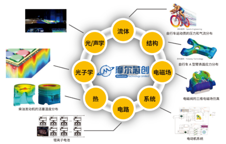 活動  摩爾芯創(chuàng)在2023第五屆激光雷達前瞻技術展示交流會暨展覽會等你！