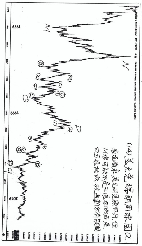 (三)篇（7）節 個人對金融大勢偶有見解