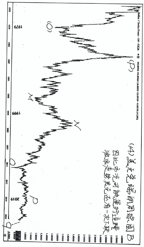 (三)篇（7）節 個人對金融大勢偶有見解