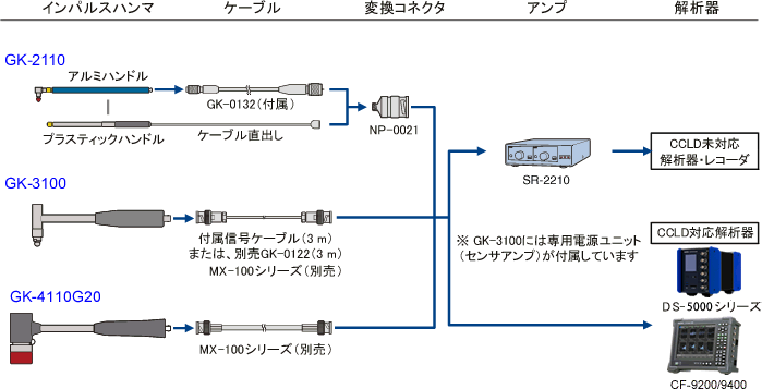 GK-3100脉冲锤ONOSOKKI小野测器