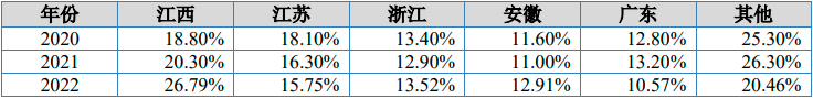 2023年中国铜基新材料行业市场规模、产业链、产量现状分析及预测