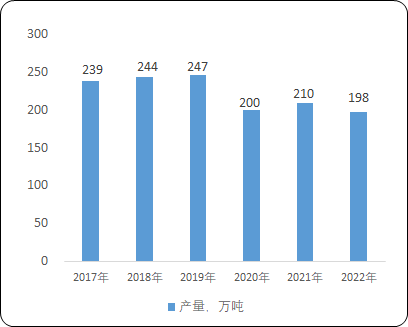 2023年中国铜基新材料行业市场规模、产业链、产量现状分析及预测 2023年中国铜基新材料行业市场规模、产业链、产量现状分析及预测