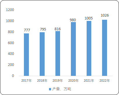 2023年中国铜基新材料行业市场规模、产业链、产量现状分析及预测 2023年中国铜基新材料行业市场规模、产业链、产量现状分析及预测