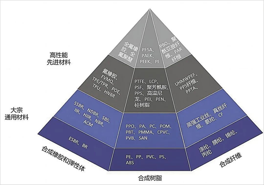 化工新材料，咋就这么难？