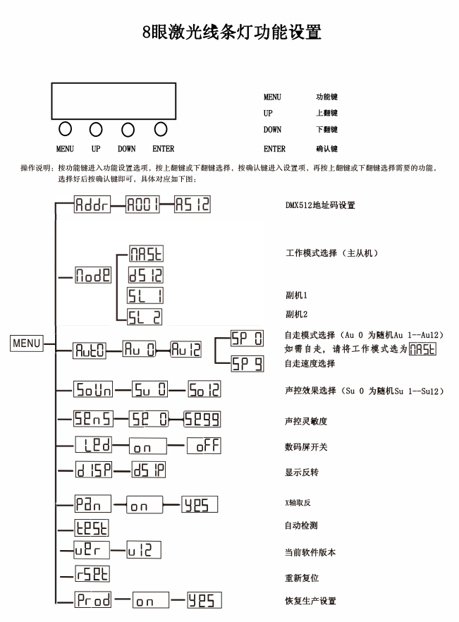 FRW-806(八眼单红激光灯)