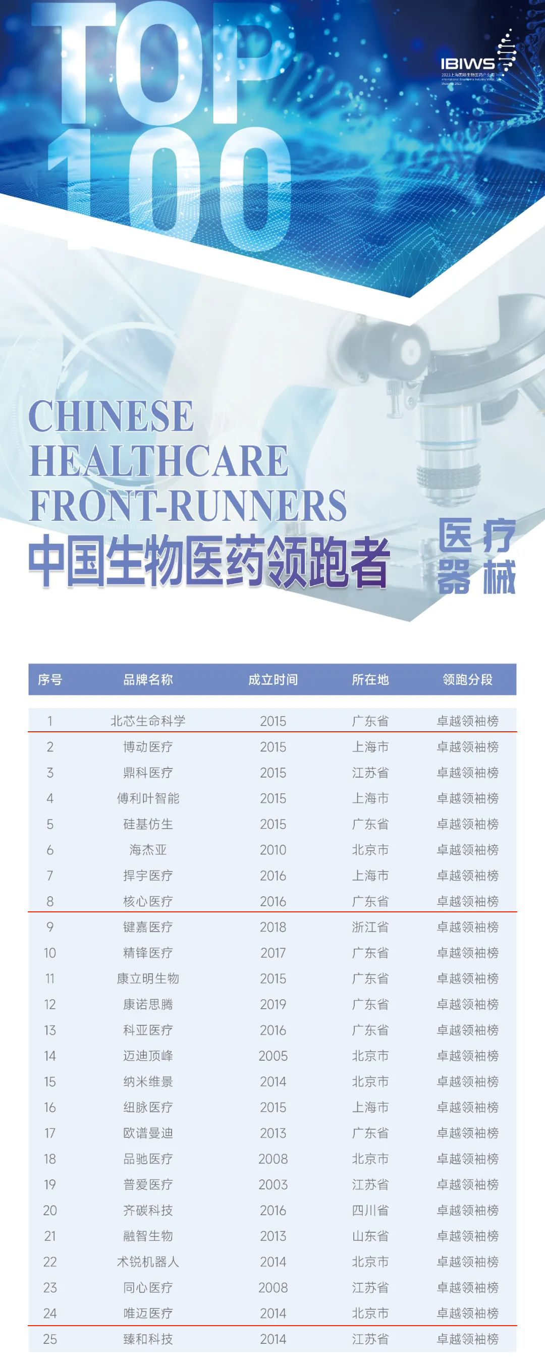 从制药大国迈向制药强国，谁才是中国生物医药的领跑者？