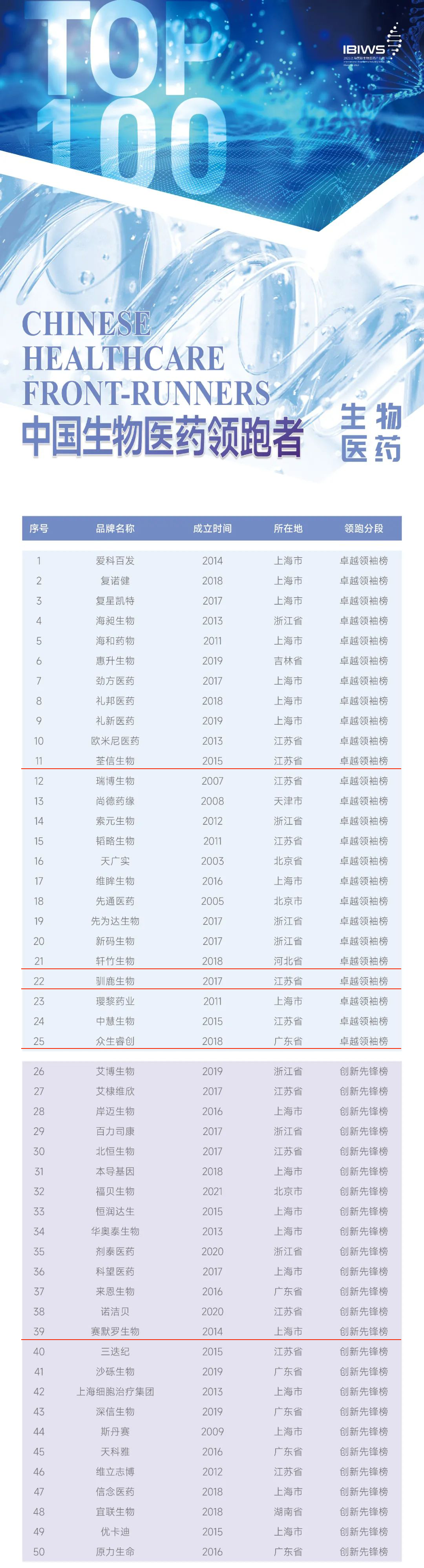 从制药大国迈向制药强国，谁才是中国生物医药的领跑者？