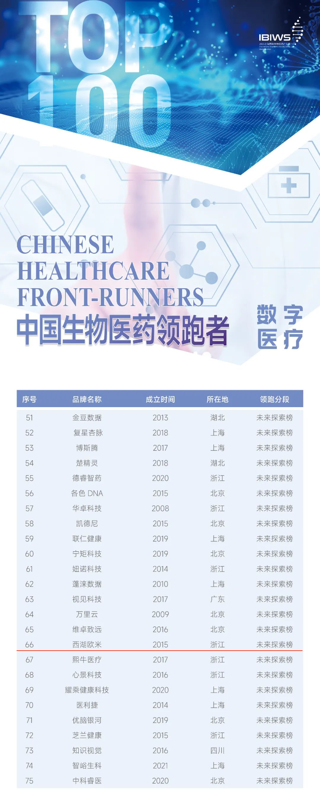 从制药大国迈向制药强国，谁才是中国生物医药的领跑者？