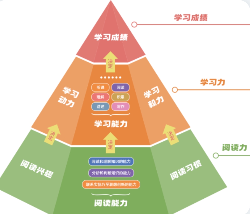 浏览量超890w的知乎问答，揭示小学生“内卷”幕后