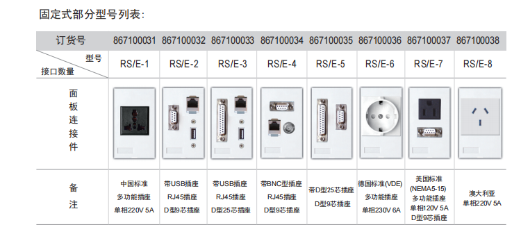 RS/E通信口