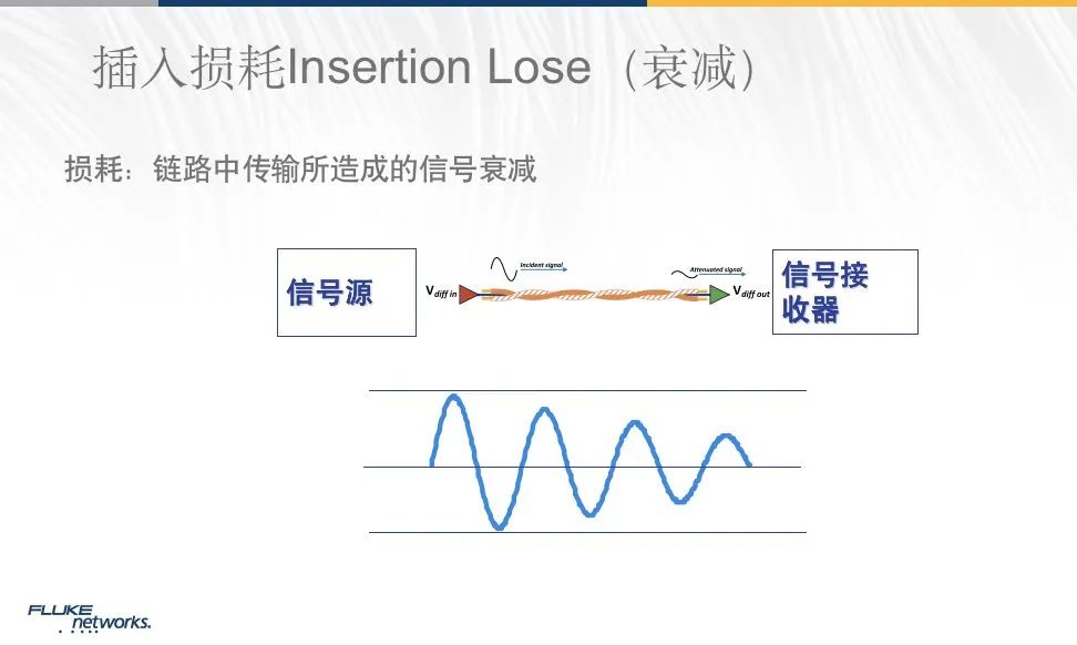 布线课堂 | 第七讲：铜缆检测参数：插入损耗