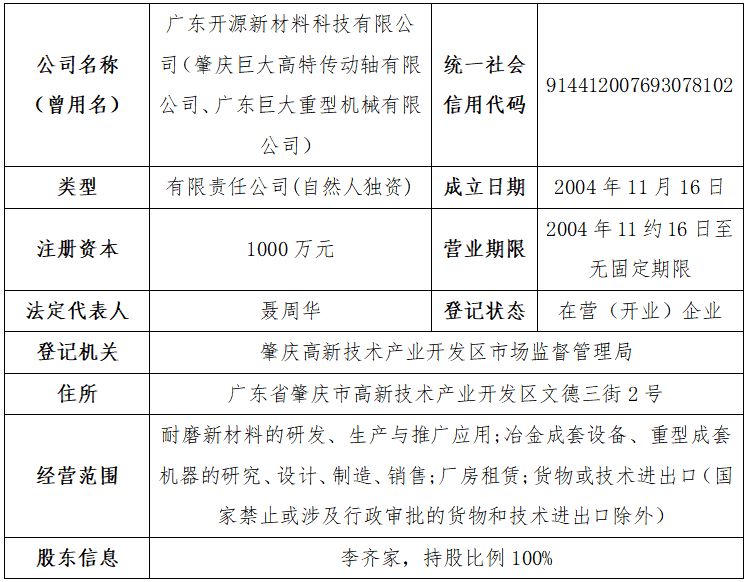 广东开源新材料科技有限公司破产清算案预招募意向重整投资人公告