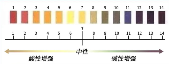 气候渐凉，防冻液定期检查要做好！