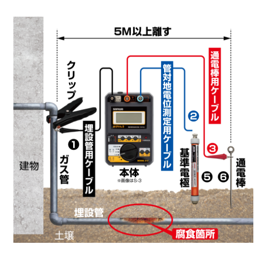 SANWA三和电气计器S-1埋地管道腐蚀测量仪