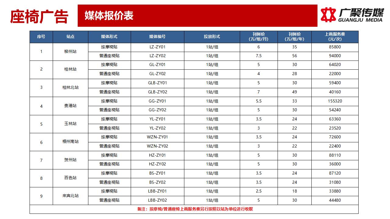 2023年高铁站座椅广告媒体推荐