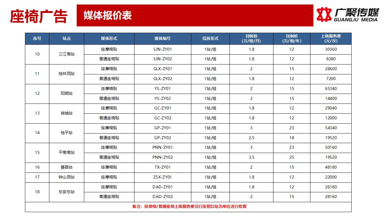 2023年高铁站座椅广告媒体推荐