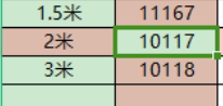 绿联HD108-Mini HDMI转HDMI线  1.4版