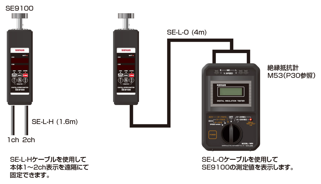 SE9100车速表SANWA三和电气计器