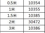 绿联US132-USB2.0转Mini 5P数据线