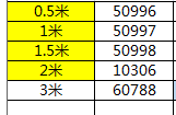 绿联US286-3A据线type-c数据线双头公对公