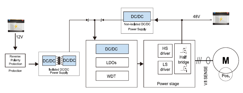 DC/DC转换器电源模块电感
