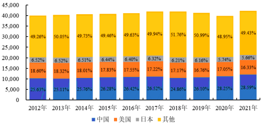 2023年中国纸及纸板行业产销量现状及产品结构分析研究 2023年中国纸及纸板行业产销量现状及产品结构分析研究
