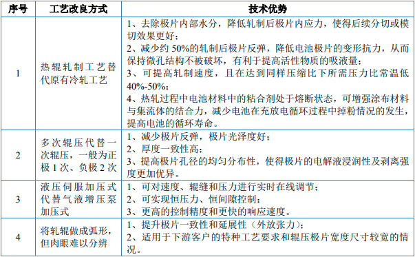 2023年中国锂电辊压设备行业竞争格局分析及主要企业竞争战略研究咨询 2023年中国锂电辊压设备行业竞争格局分析及主要企业竞争战略研究咨询